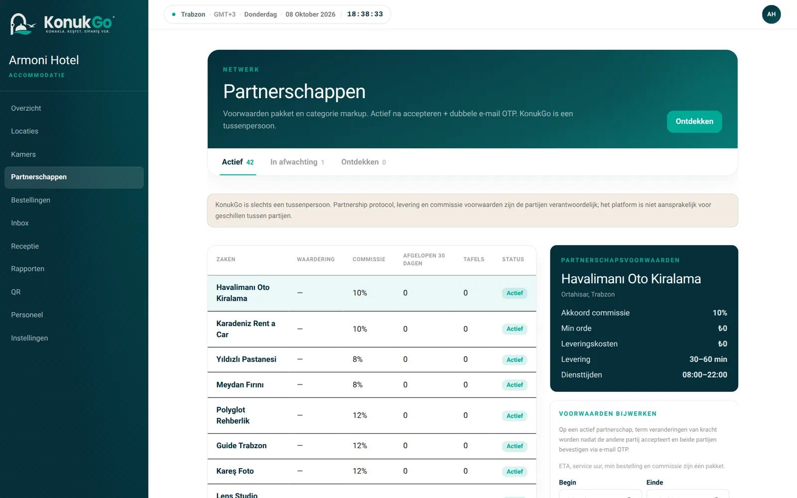 Samenwerkingen: commissie en levervoorwaarden